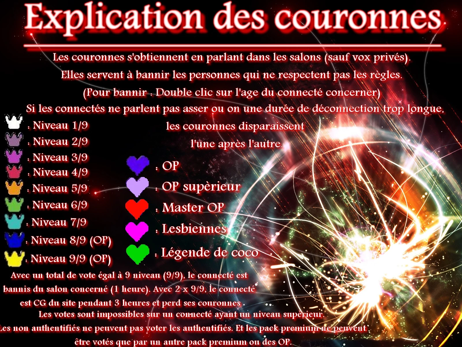 Document d’époque expliquant les neuf niveaux de couronnes, les votes, les bannissements et la protection des comptes Premium sur Coco